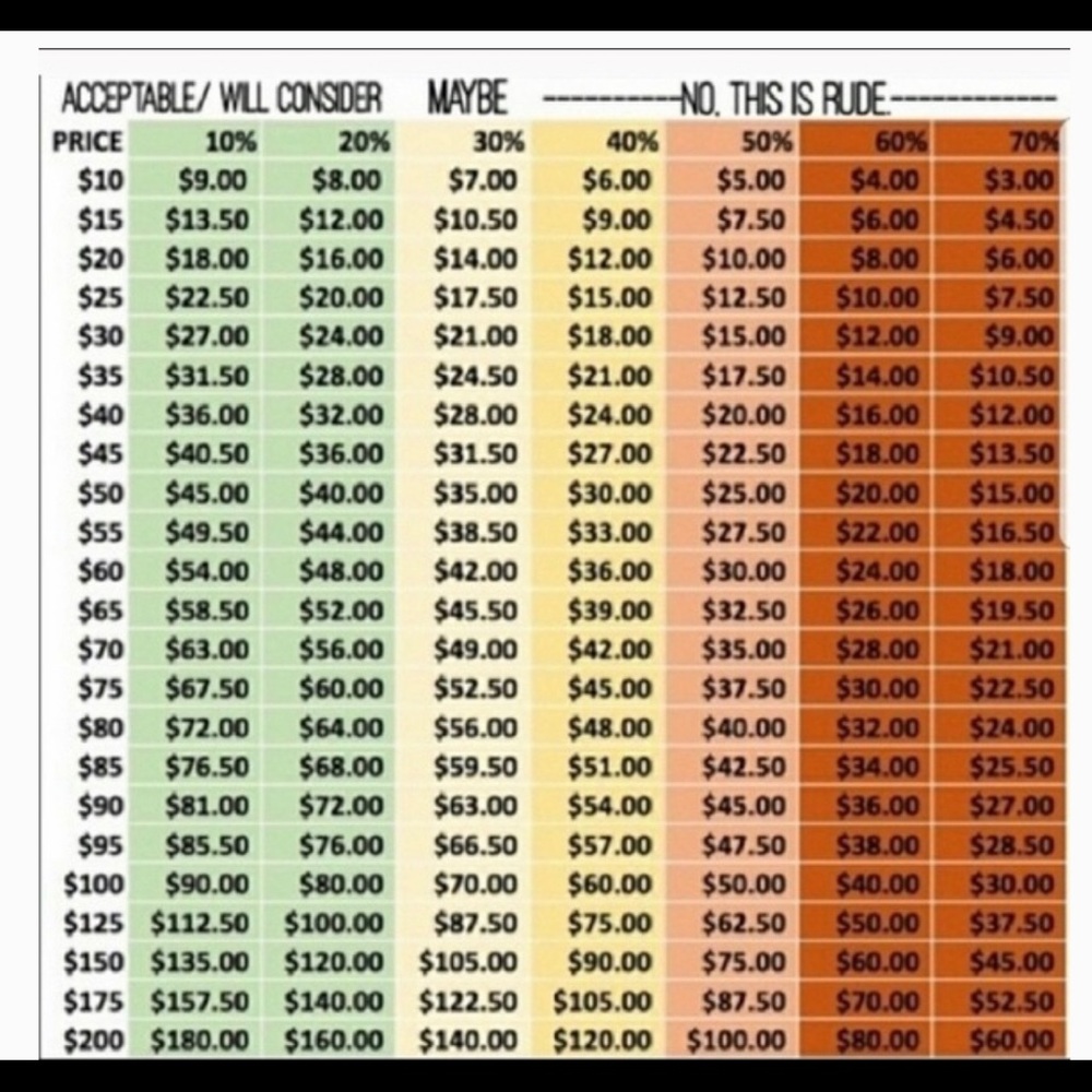 Please look at this before making an offer